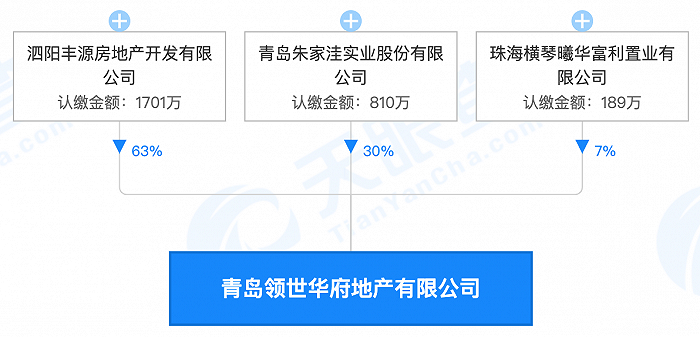 青岛领世华府地产有限公司股权穿透图图片来源：天眼查App