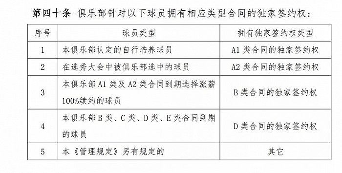 无缘CBA新赛季，周琦想要什么？