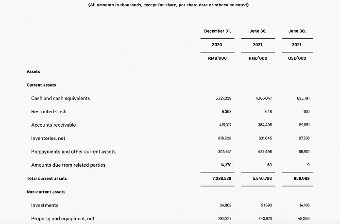 Q2业绩出炉：完美日记母公司卖了15亿，亏了近4亿