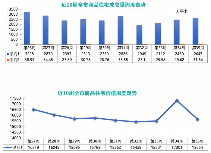 图片来源：卓易数据