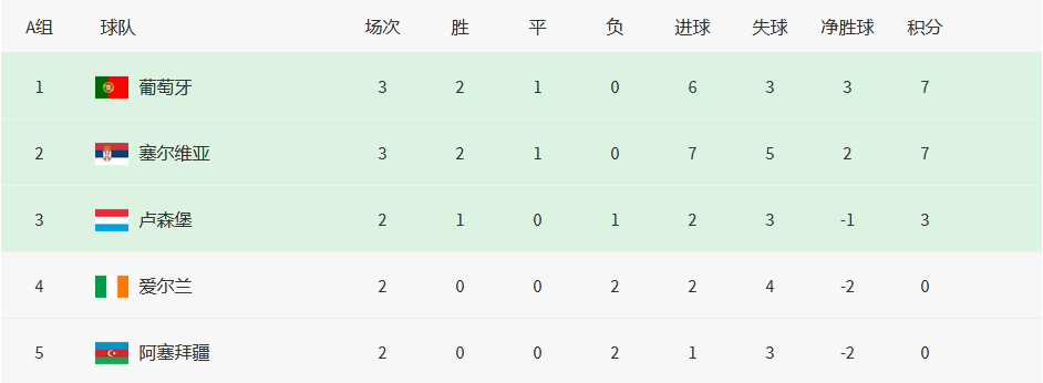 精神倍爽，C罗回国家队备战，破纪录就在下一场休闲区蓝鸢梦想 - Www.slyday.coM