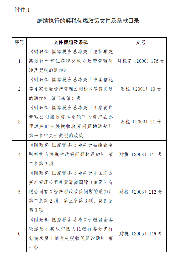 9月1日起实施,一图看懂《契税法》有什么变化!|契税|住房|房地产税|契税法_新浪新闻