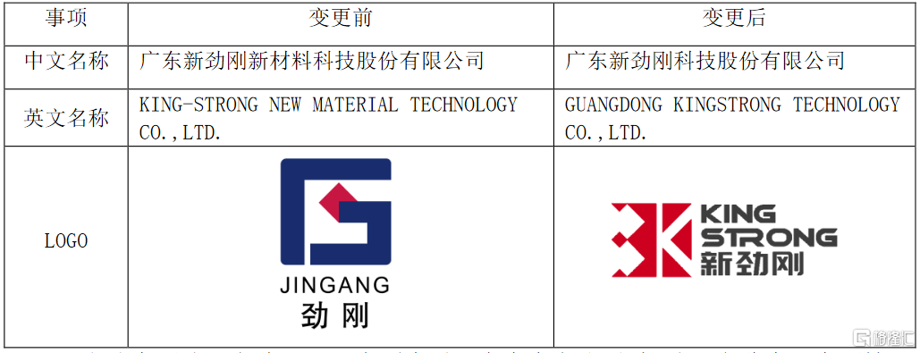 公司董事會提請股東大會授權董事會辦理工商變更登記手續.