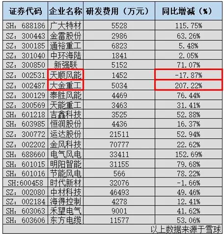 風電好日子還在,但風電上市公司已