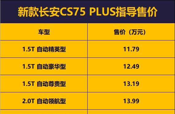 新款长安cs75plus上市1179万元起售