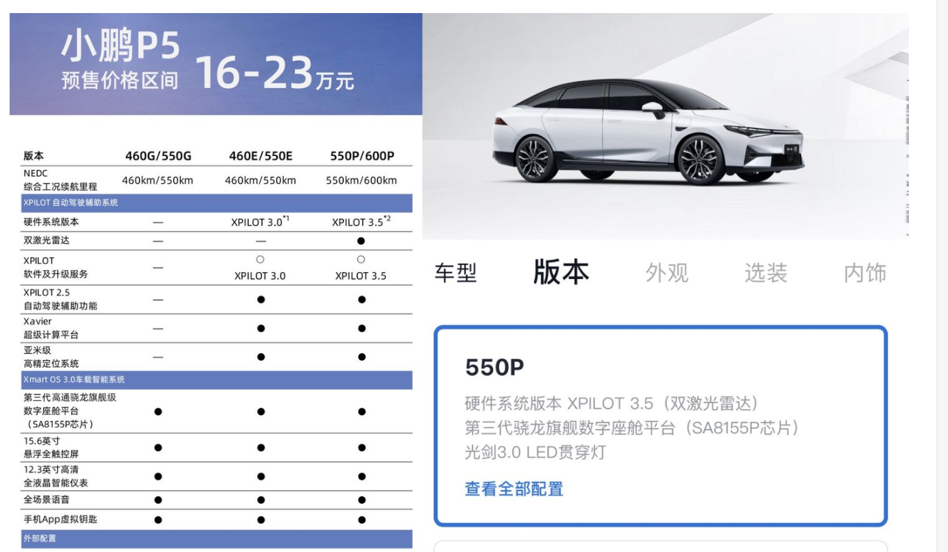 自动驾驶火不火用户用行动投票小鹏p5激光雷达版占比超70