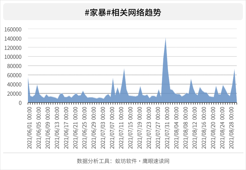 知名培训《疯狂英语》创始人李阳家暴事件休闲区蓝鸢梦想 - Www.slyday.coM