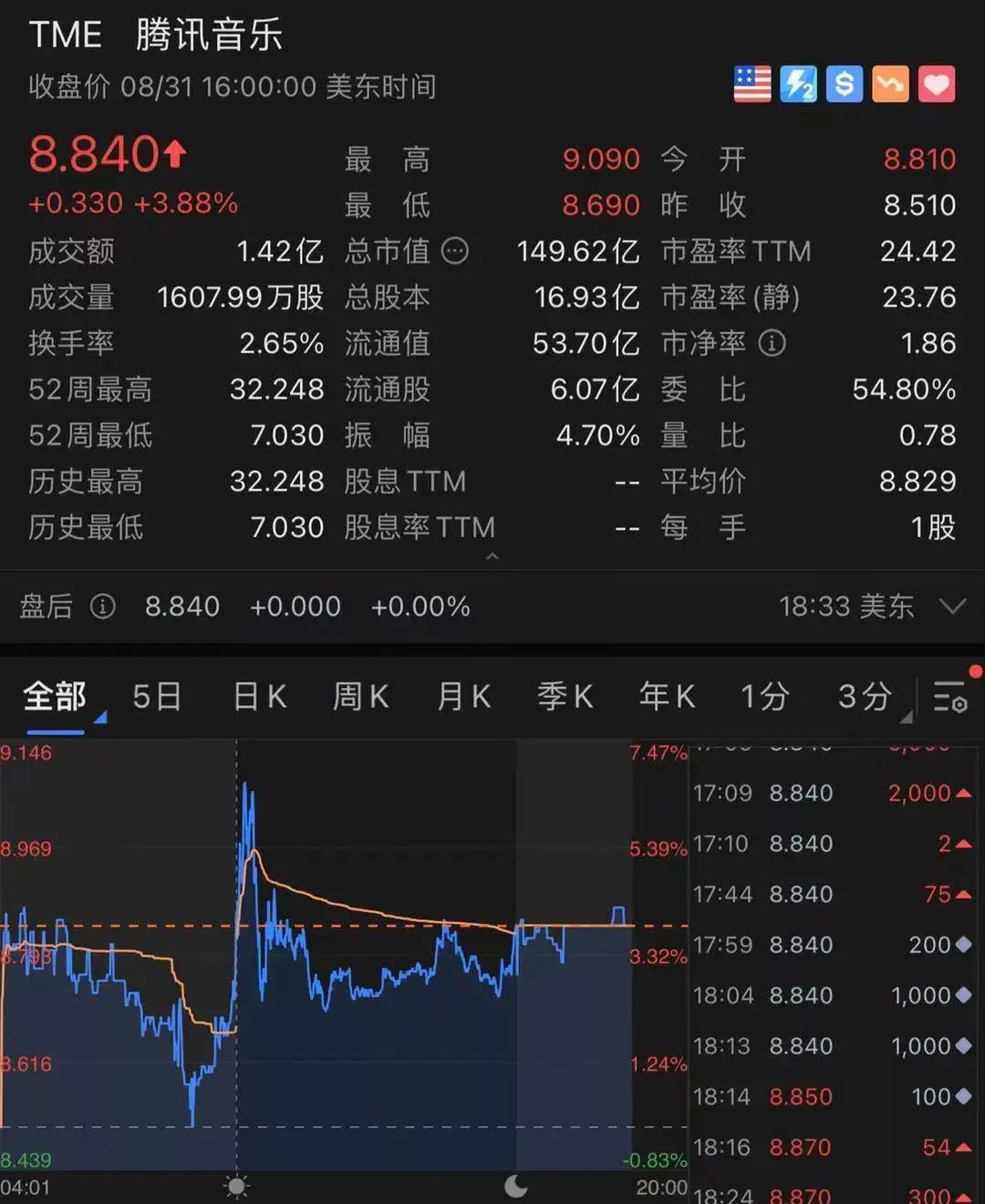 重磅！腾讯放弃音乐版权独家授权，网友：周杰伦我来了！休闲区蓝鸢梦想 - Www.slyday.coM