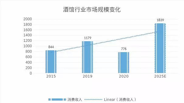 海伦司喝了一杯后，我明白为啥年轻人扎堆去了休闲区蓝鸢梦想 - Www.slyday.coM