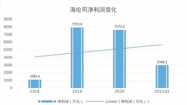 海伦司喝了一杯后，我明白为啥年轻人扎堆去了休闲区蓝鸢梦想 - Www.slyday.coM