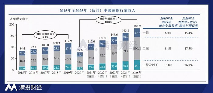 （来源：公司招股书）