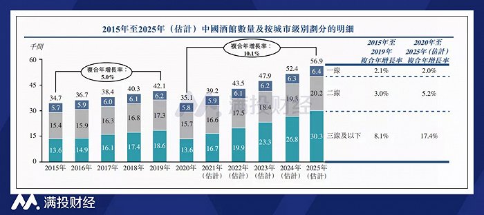 （来源：公司招股书）