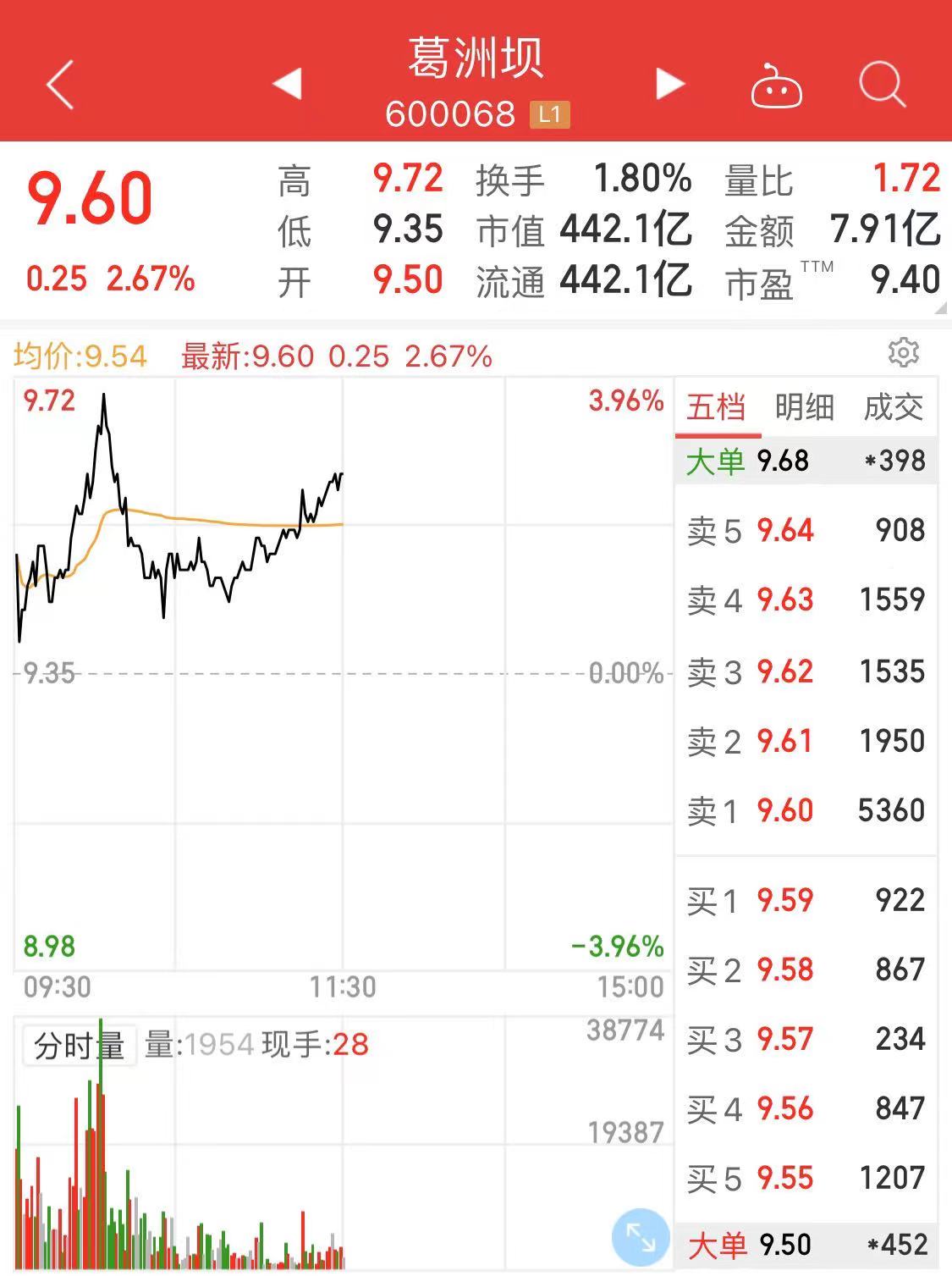 “5000亿级新公司将诞生，A股再无葛洲坝，21万股民是喜是忧？