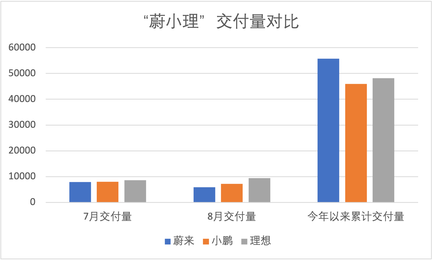 制图：澎湃新闻记者 吴遇利