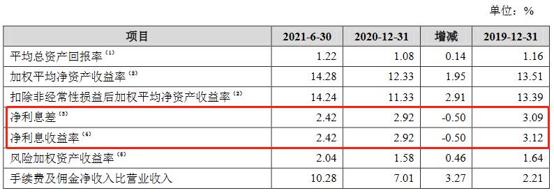 昆山农商银行上半年净利润7 72亿元拨备覆盖率升至585 01 创新高 财经头条