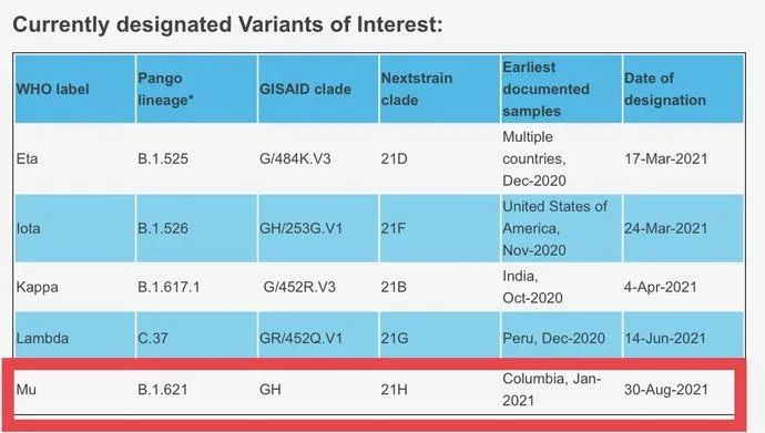 新变种+1！德尔塔毒株已产生至少12种突变体，住院风险翻倍！新冠病毒一周突变一次，拉姆达或成新“毒王”？休闲区蓝鸢梦想 - Www.slyday.coM