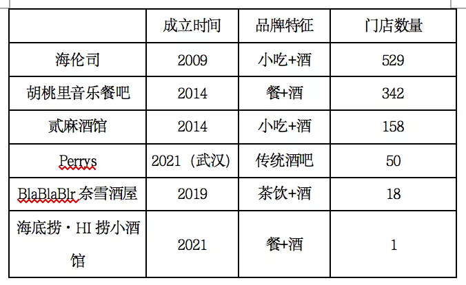 海伦司喝了一杯后，我明白为啥年轻人扎堆去了休闲区蓝鸢梦想 - Www.slyday.coM