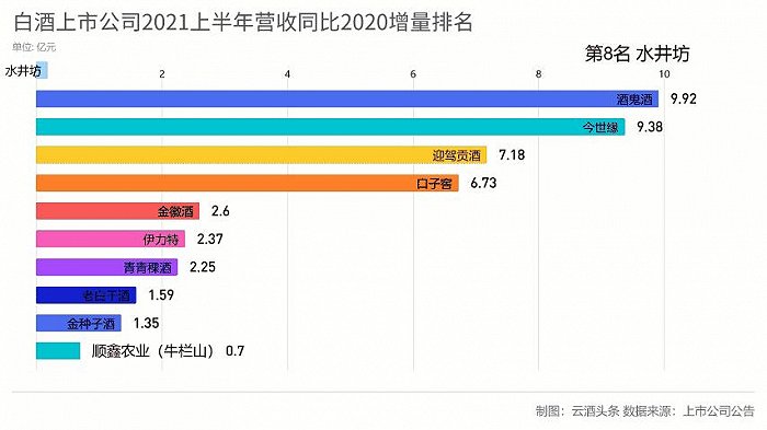 白酒中报出尽：四个出乎意料、一个意料之中