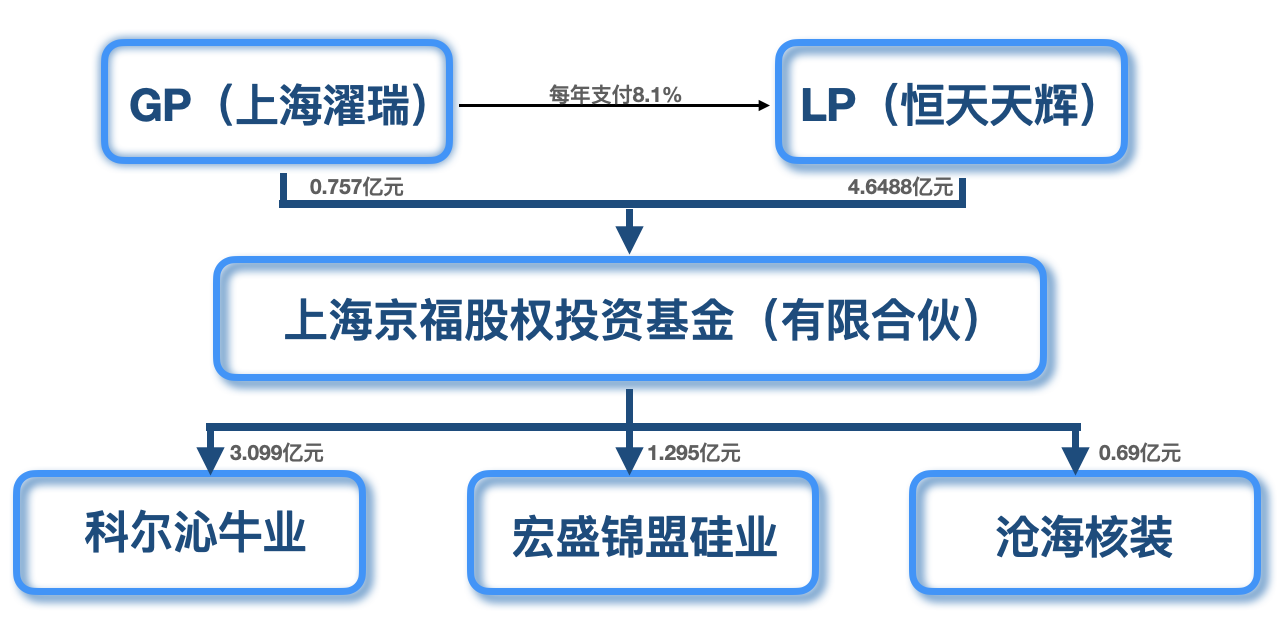 恒天财富4.6亿私募兑付困难：涉嫌夸大宣传尽调成谜(图1)