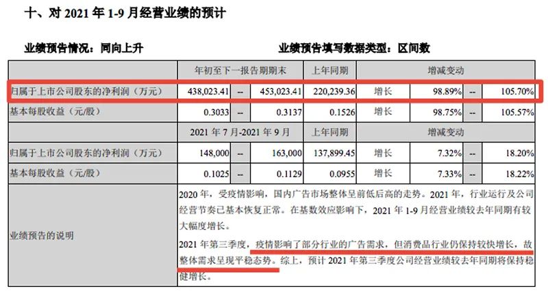 图片来源：分众传媒半年报