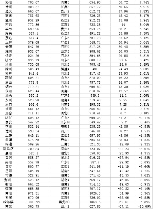 人口最多的省2017_中国人口最多的省:是香港总人口的16倍,经济力量雄厚美食超