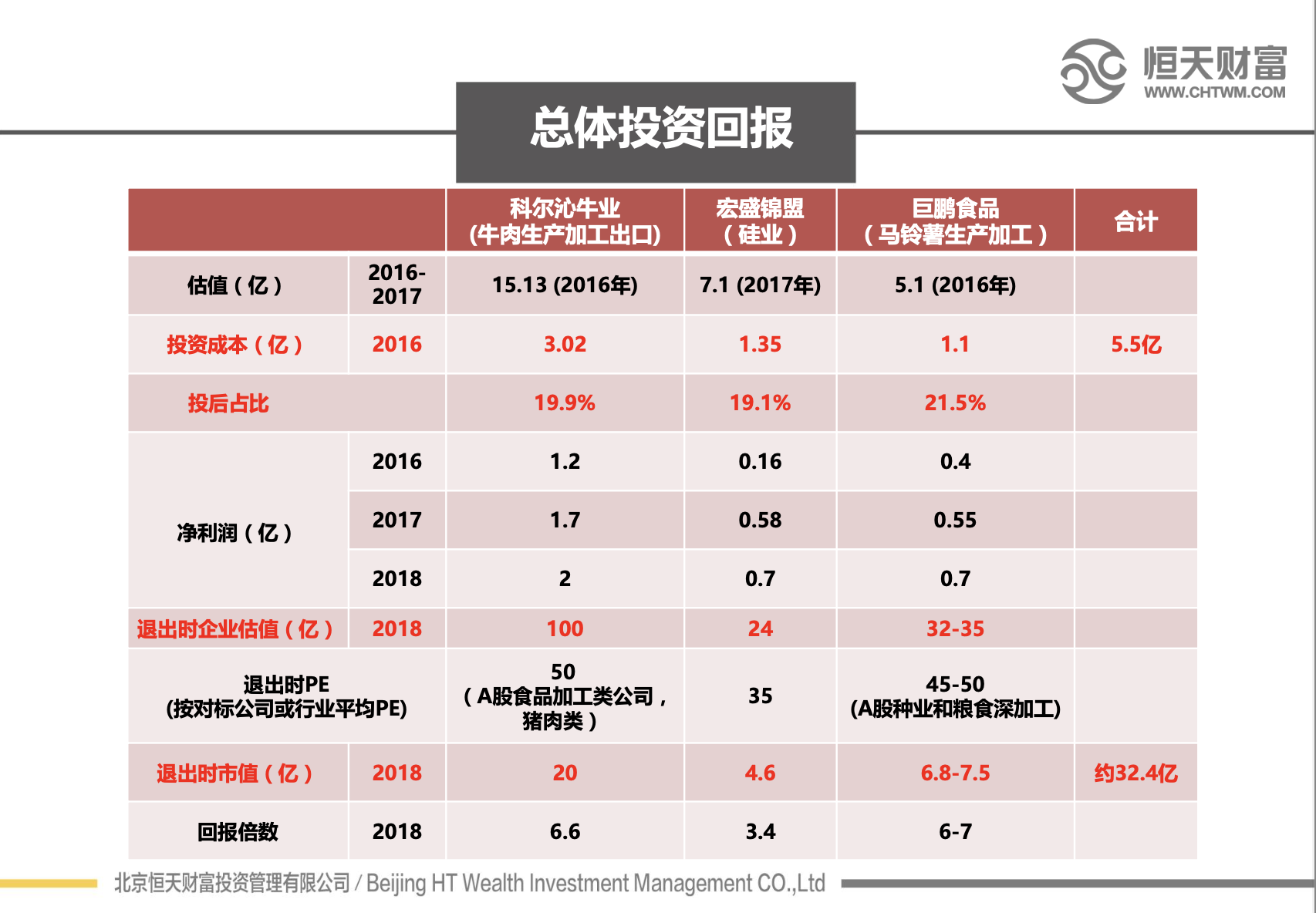 恒天财富4.6亿私募兑付困难：涉嫌夸大宣传尽调成谜(图5)