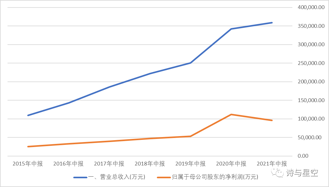 数据来源：同花顺iFind，制图：诗与星空