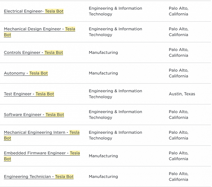 ▲Tesla Bot相关职位