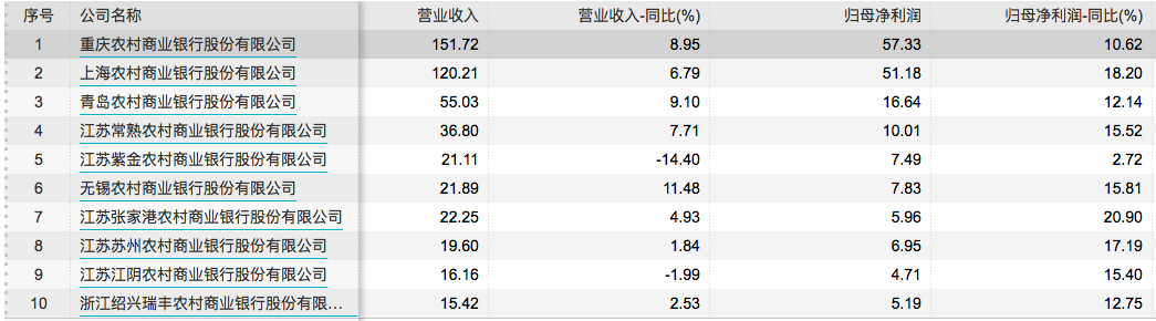 wind数据