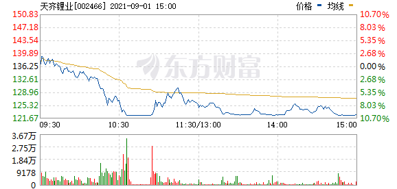 赣锋锂业走势图