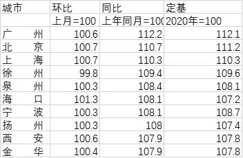 ▲来源：根据国家统计局数据整理