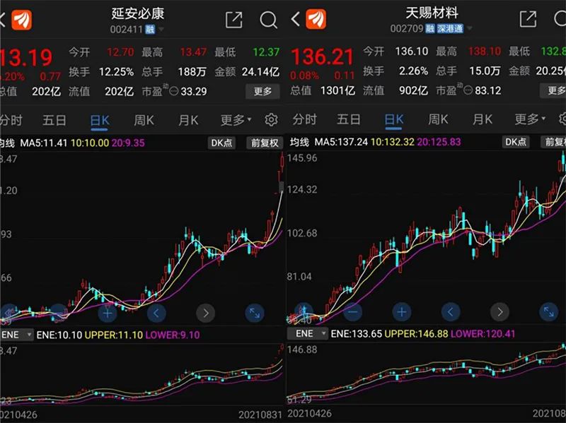 延安必康、天赐材料近期股价走势  图片来源：东方财富
