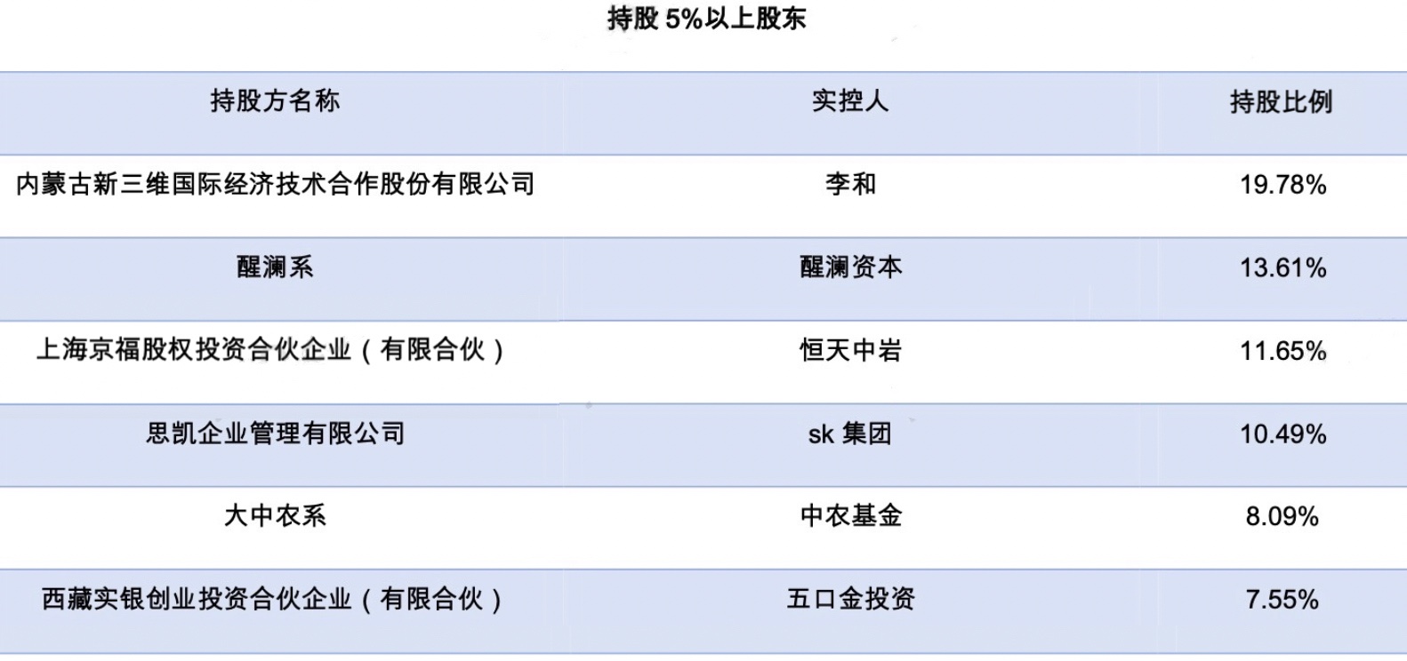 恒天财富4.6亿私募兑付困难：涉嫌夸大宣传尽调成谜(图7)