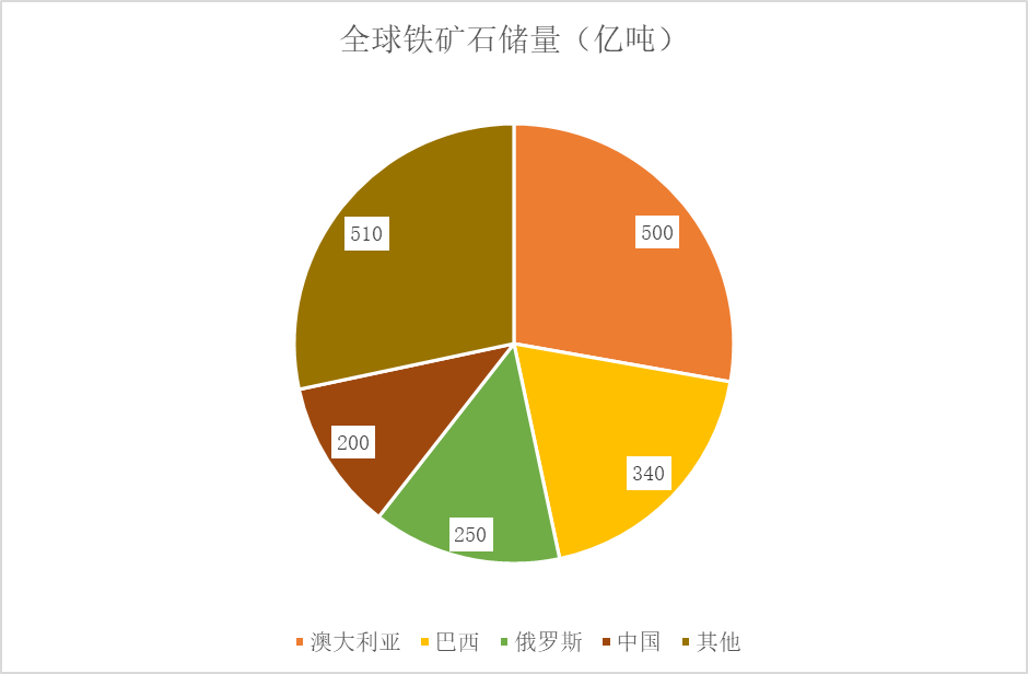 "老铁"受重视,期待战略性突破|铁矿石|铁矿|美元_新浪新闻