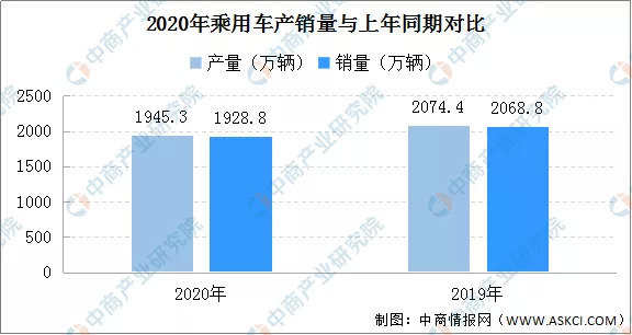 数据来源：乘联会，中商产业研究院整理