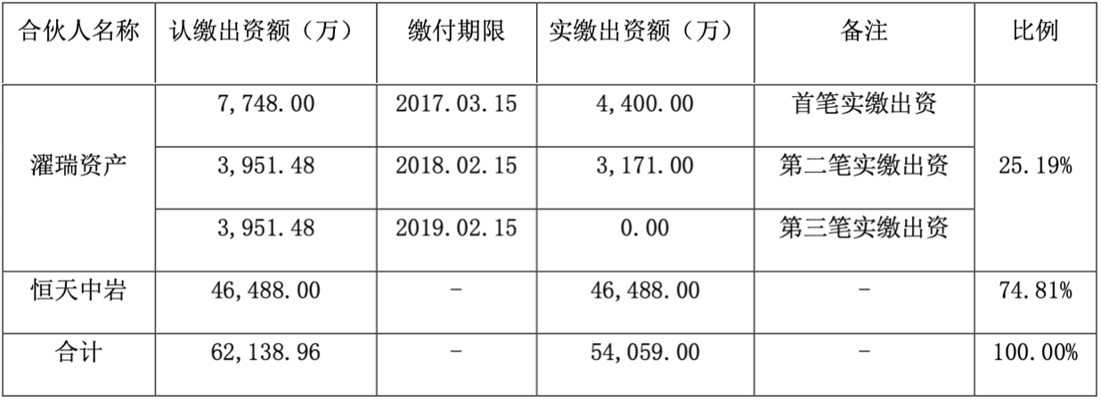 恒天财富4.6亿私募兑付困难：涉嫌夸大宣传尽调成谜(图4)