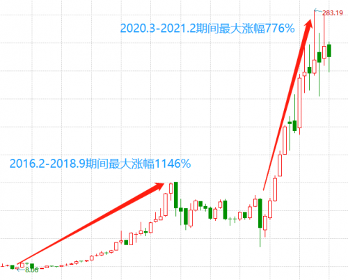 中国科技企业价值挖掘：移卡之与Square的深度对比休闲区蓝鸢梦想 - Www.slyday.coM