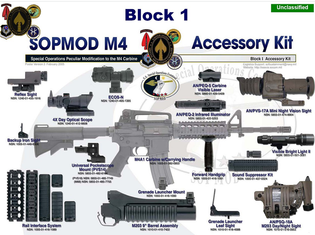 世界一流枪支配件:acog先进战斗光学瞄准镜有多先进?