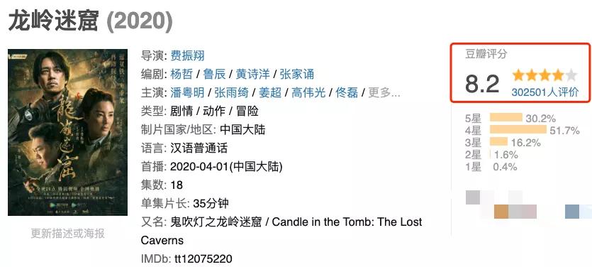 上线8小时破亿，豆瓣评分7.9，《云南虫谷》又来拉高盗墓剧天花板休闲区蓝鸢梦想 - Www.slyday.coM