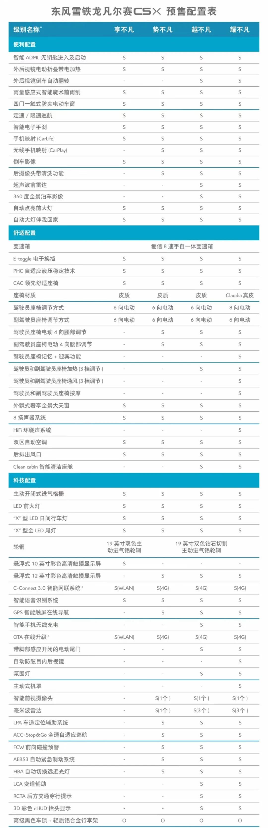 成都车展丨雪铁龙五彩凡尔赛cx5亮相4款车型配置公布