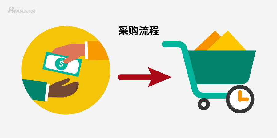 采购管理流程的7个阶段