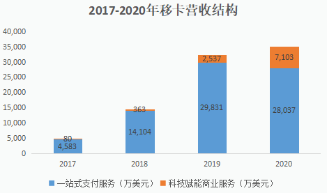 中国科技企业价值挖掘：移卡之与Square的深度对比休闲区蓝鸢梦想 - Www.slyday.coM