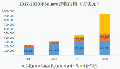 中国科技企业价值挖掘：移卡之与Square的深度对比休闲区蓝鸢梦想 - Www.slyday.coM