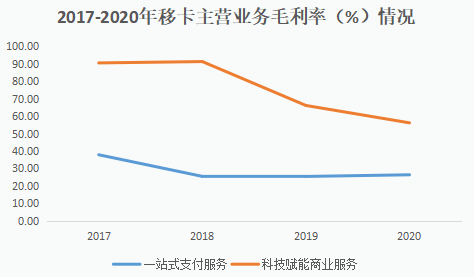 中国科技企业价值挖掘：移卡之与Square的深度对比休闲区蓝鸢梦想 - Www.slyday.coM