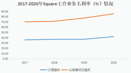 中国科技企业价值挖掘：移卡之与Square的深度对比休闲区蓝鸢梦想 - Www.slyday.coM