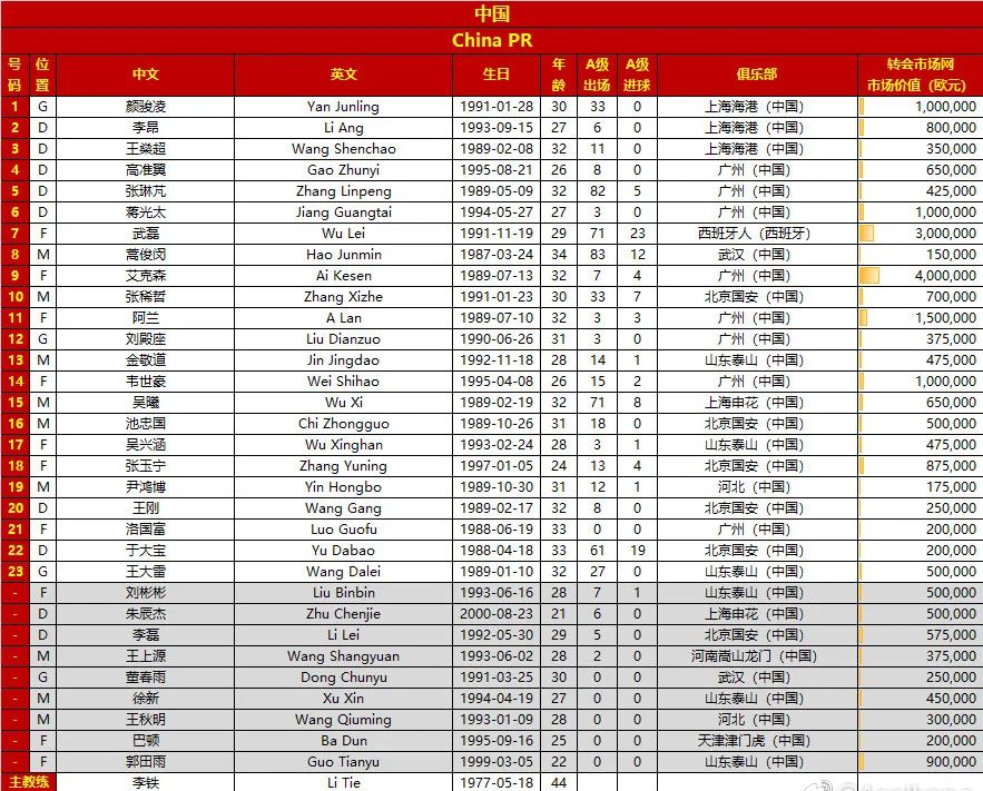国足凌晨迎战澳大利亚，23人大名单出炉，泰山3将入选两人争首发休闲区蓝鸢梦想 - Www.slyday.coM