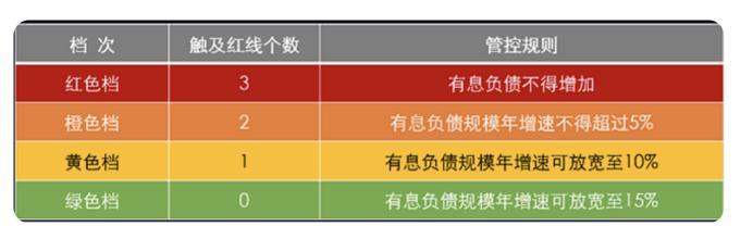 房企行业分化加剧，谁引领上升梯队？