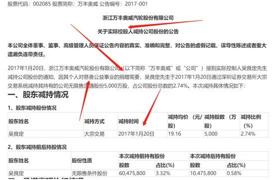 上市公司奇葩减持理由盘点：国家第三次分配号召竟成挡箭牌