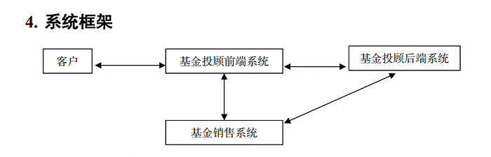 表：《规范》明确的投顾机构系统框架示意图   来源：《规范》文件