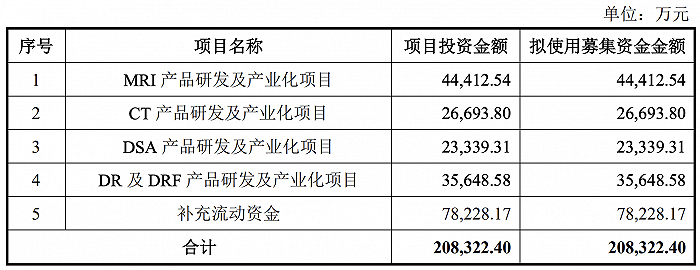 图片来源：万东医疗2021年非公开发行A股股票预案